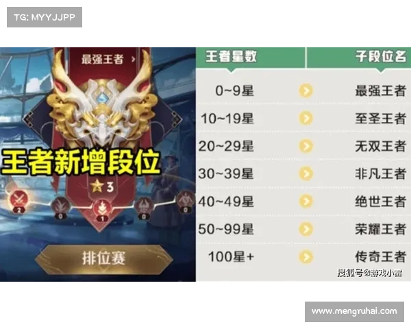 王者进阶必看六大秘诀教你快速提升段位稳步迈向最强王者 王者进阶必看六大秘诀教你快速提升段位稳步迈向最强王者