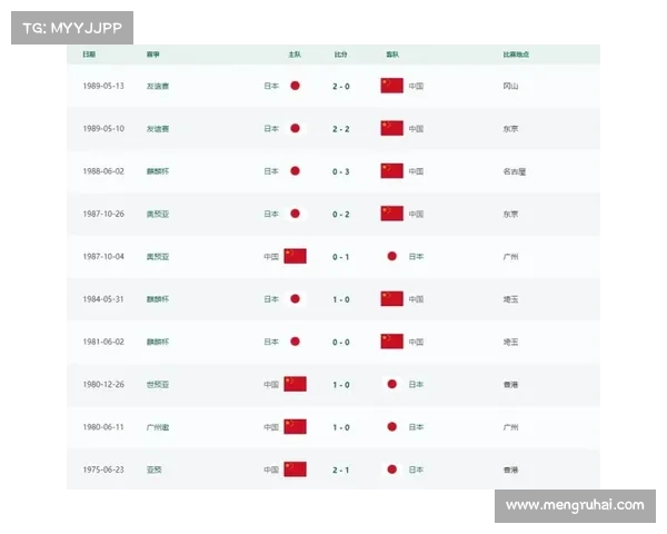 中国国足与日本队历次对战时间安排及赛程详情一览